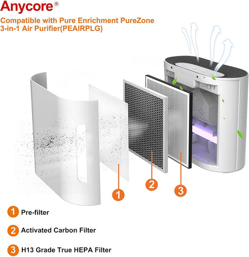 For Purezone Filter Replacement Compatible with Pure Enrichment PureZone Air Purifier PEAIRPLG #PEAIRFIL, 3-in-1 H13 Grade True HEPA, 2-Pack