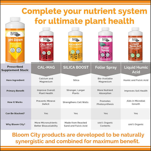 8 oz Bloom City pH Down Liquid pH Adjuster