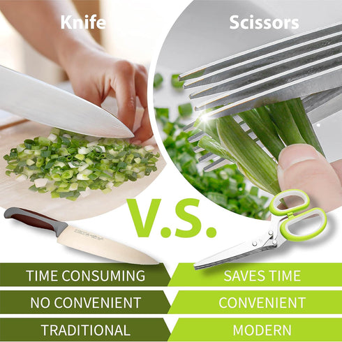 2023 Updated Herb Scissors Set - 5 Blades and Cover for Cutting Lettuce, Cilantro, Green Onion, and Paper