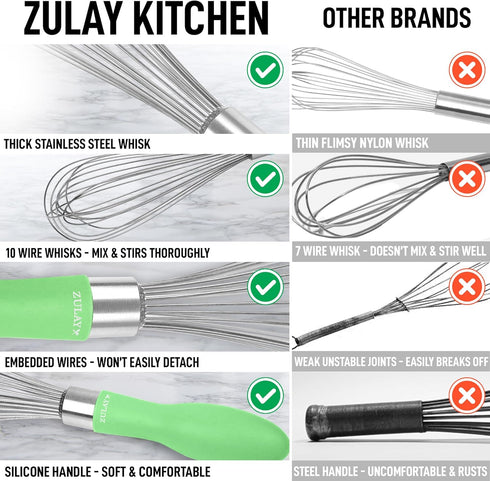 Zulay Kitchen 12 Inch Stainless Steel Balloon Whisk, Heavy Duty Wire Whisk with Non-Slip Silicone Handle for Blending