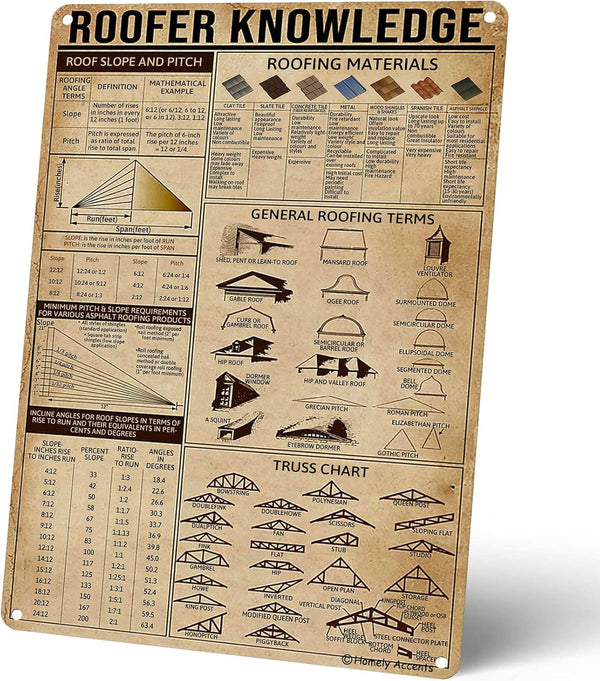 Roofer Knowledge Vintage Metal Signs, Roofing Art Poster Gift for Roofer, Builder Decor for Farmhouse Office 12x16