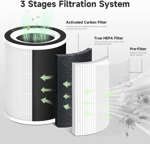 1-Pack KILO True HEPA Replacement Filter for Afloia Purifier KILO, KILO PRO, MIRO, and MORENTO