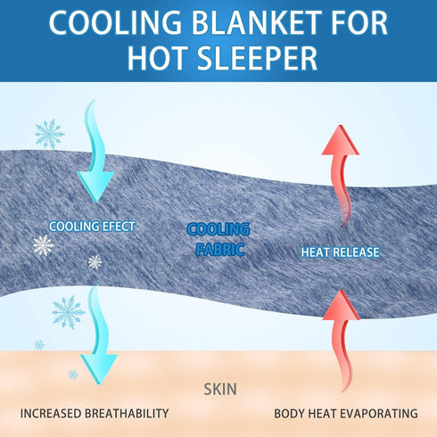 CHOSHOME Cooling Blanket for Hot Sleepers, Lightweight Summer Cold Thin Blanket for Bed, Soft Throw Size, Blue