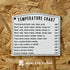 Kitchen Temperature Meat Chart Magnet, Essential for Chefs, Cooking Equivalents in Cups, Teaspoons, Ounces, Milliliters