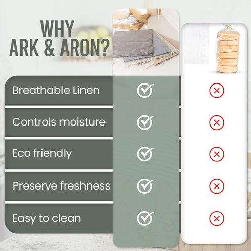 Pack 2 Ark & Aron Reusable Bread Bags - of Beeswax Bread Bags for Sourdough | Linen Bread Bag for Homemade Breads |