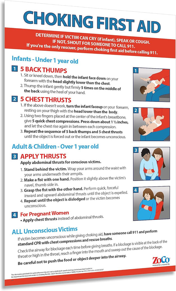 ZOCO Choking First Aid Poster - Heimlich Maneuver Chart for Infant, Child, Adult - Laminated 12x18