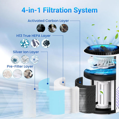 MK01 & MK06 True HEPA Filter Replacement for MK01 MK06, TZ-K1 and DH-JH01 Air Purifier, Standard Version, Blue, 4 Pack