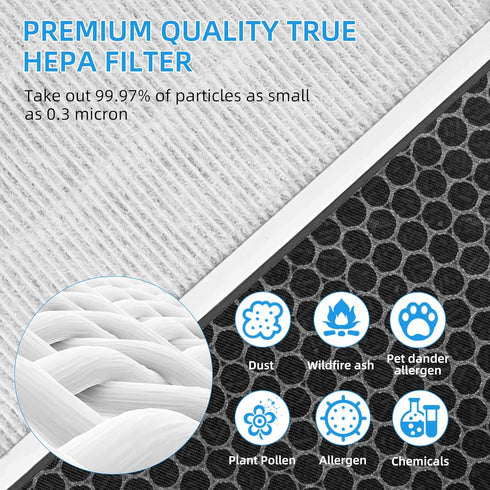 APPLIANCEMATES Vital 100 True HEPA Replacement Filter for LEVOIT Vital 100 Air Purifier, 3 Pack