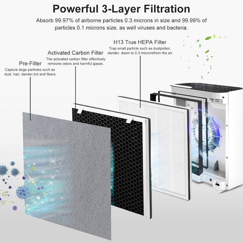 Vital100 Replacement Filter for LEVOIT Vital 100 Air Purifier, 3-in-1 H13 True HEPA and Activated Carbon Filters, 4 Pack