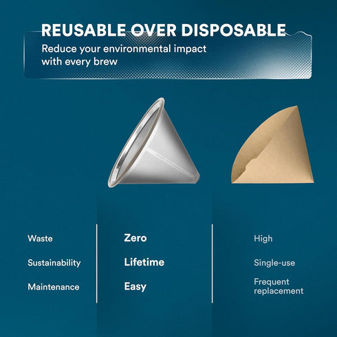 OVALWARE Paperless Stainless Steel Pour Over Coffee Filter - Reusable Coffee Cone Dripper for Chemex, Hario, and More
