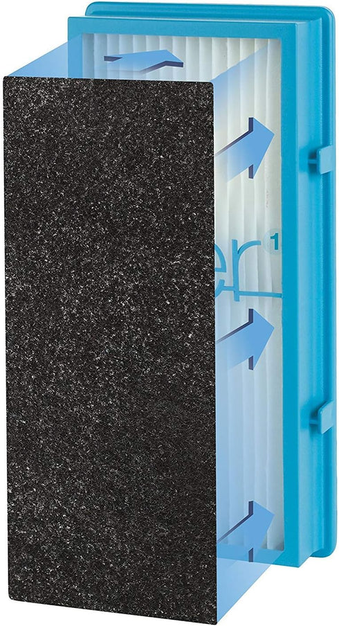 HQRP 4-pack Carbon Filter compatible with Holmes HAP9412 HAP9413 HAP9414 HAP9415 HAP9421 HAP9422 HAP9423 HAP9424
