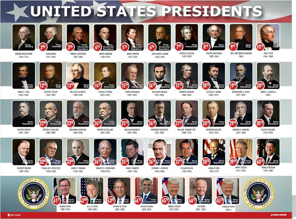 Young N Refined USA Presidents of the United States Poster, Laminated Classroom Chart, 24x30