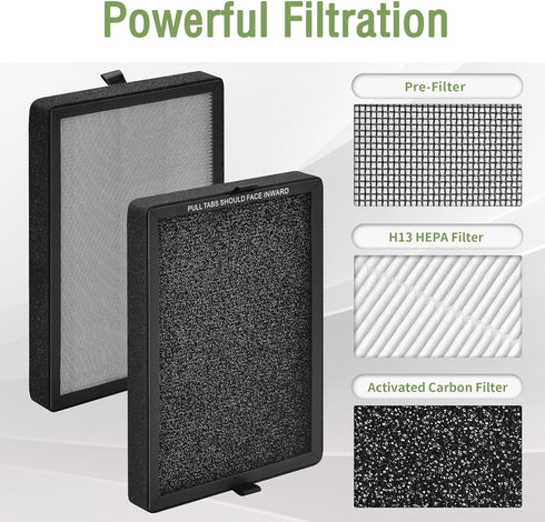KF250 Replacement Filter for Kenmore Air Purifier Model PM2010, True HEPA Filter, 4-Pack