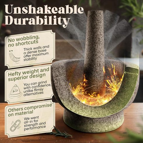 Set 6 Inch 2 ChefSofi Mortar and Pestle - - Cup Capacity - Unpolished Heavy Granite for Enhanced Performance