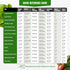 Pack 15 7300+ Lettuce & Salad Greens Seeds Variety Spinach, Kale, Arugula, Romaine & Iceberg Lettuce Varieties, Non-GMO