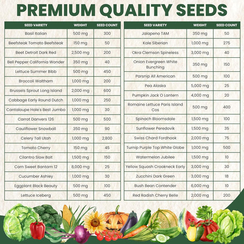 35 Packets Pack 2026 Packed Vegetable Seed | Survival Variety | Season | Individually Vegetables, Herbs and Fruits |