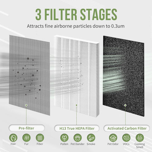 KF250 Replacement Filter for Kenmore Air Purifier Model PM2010, True HEPA Filter, 4-Pack