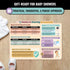 Sunsella 8.5" 11" Breastmilk Storage Guide Magnet | x Fridge Magnet Storage Chart for Breastmilk Freezer Storage | Baby