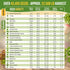 50 Pack 43,450+ Winter Vegetable Garden Seeds Variety - Non-GMO Heirloom Seeds for Outdoors & Indoor Home Gardening
