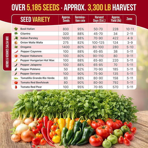 14 Pack 5,180+ Organo Republic Herbs & Veggies Salsa Mix Seeds Variety - Non GMO Heirloom Herb, Tomato & Chili Pepper