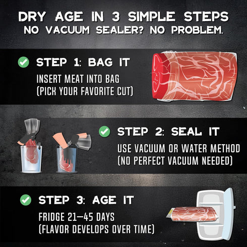 Artisan Meat LAB 5pcs. 8x12 (20x30 cm), 1-4 lb 0.5-2 Dry Age Bag for Beef Steak. Easily Create Delicious DIY Aged Meat.