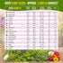 20 Pack 9500+ Culinary Herbs & Edible Flower Seed Variety for Planting Indoor & Outdoors. Non-GMO Heirloom Flower