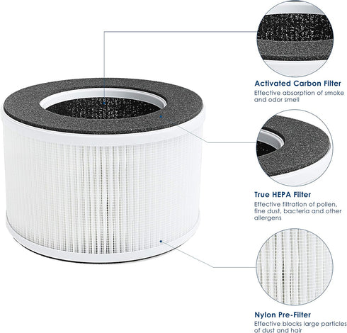 Flintar True HEPA Replacement Filter, Compatible with hOmeLabs Home 4-in-1 Compact HEPA Air Purifier, 2-Pack