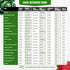 Pack 20 3900+ Vegetable Seeds Variety Tomato, Cucumber, Zucchini, Lettuce, Broccoli & Cabbage Varieties, Non-GMO
