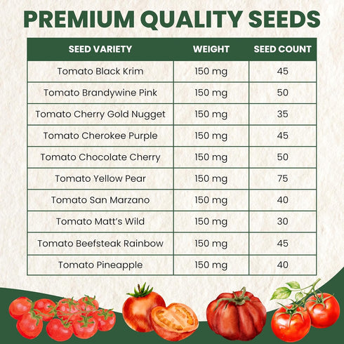 10 Packs 2026 Tomato Seeds | Individual | Season | Non-GMO | Roma, Brandywine, Cherry & More! | for Planting Indoor