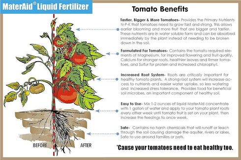 (1 MaterAid Tomato Fertilizer - Organic Plant Food for Feeding & Growing Tomatoes Quart)- Tomato Food Suitable for All