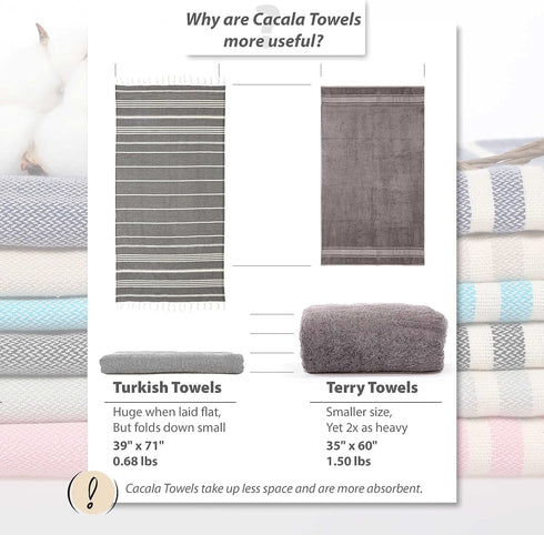 Cacala Turkish Hand Loomed Towels, 100% Cotton Sultan Series, 37" x 70" for Shower, Spa, Pool, Gym, Yoga