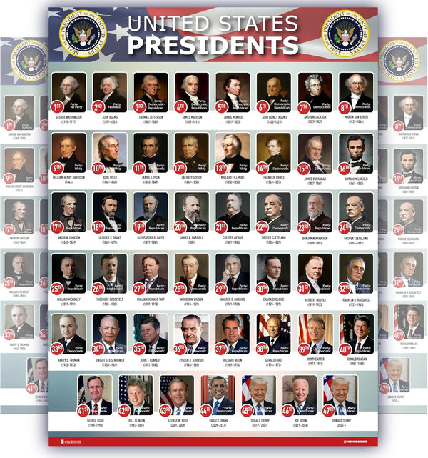 Young N Refined USA Presidents of the United States Poster, New 2025 Chart, LAMINATED Classroom Wall Decoration
