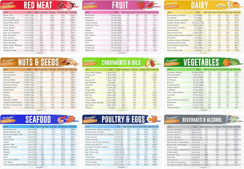 Keto Diet Cheat Sheet Quick Guide Fridge Magnet Reference Charts for Ketogenic Diet Foods - Set of 9