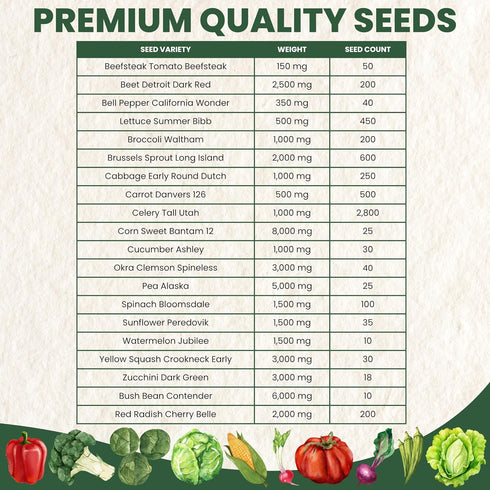 20 Packets Pack 2026 Packed Vegetable Seed | Survival Variety | Season | Individually Vegetables, Herbs and Fruits |
