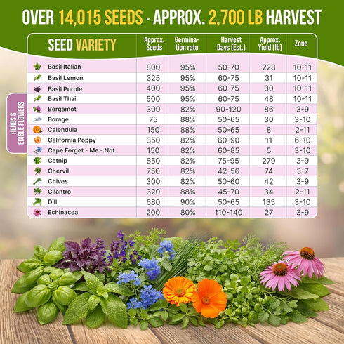 30 Pack- 14000+ Organo Republic Culinary Herbs & Edible Flower Seed Variety Indoor/Outdoor. Non-GMO Heirloom Flower