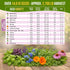 30 Pack- 14000+ Organo Republic Culinary Herbs & Edible Flower Seed Variety Indoor/Outdoor. Non-GMO Heirloom Flower