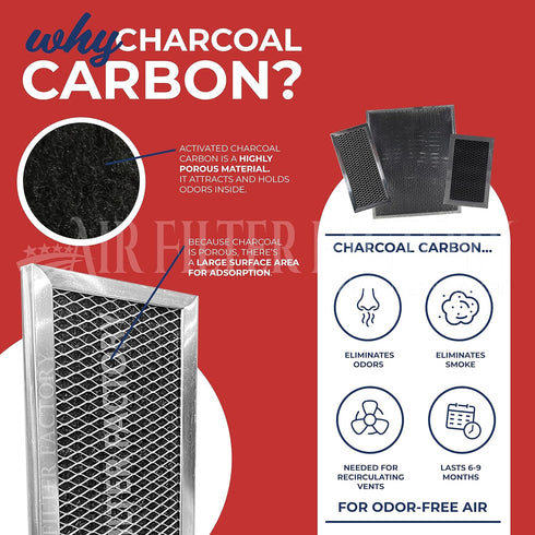 Air Filter Factory Replacement for GE WB02X11550 - 2-Pack Microwave Oven Charcoal Carbon Vent Filter, 2.18 x 10.4 x