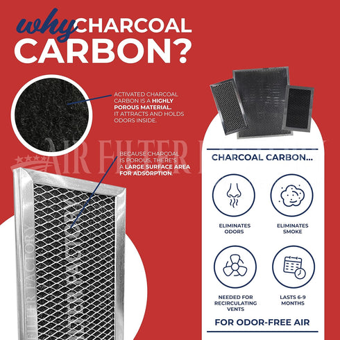 2-Pack Air Filter Replacement for Frigidaire 5304464577 Microwave Oven Charcoal Carbon Filters