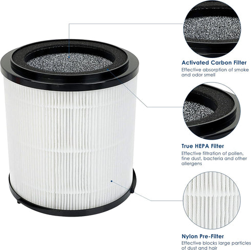 Flintar H13 True HEPA Replacement Filter, 2-Pack for SilverOnyx 5-Speed Air Purifier KJ150F-C02, Large Room 500 sq ft