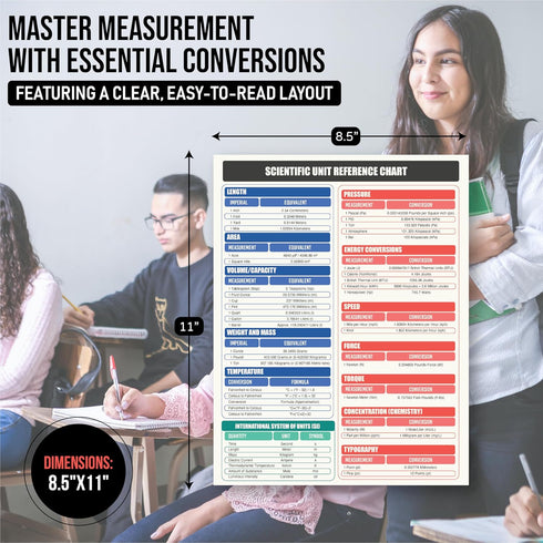 Scientific & Metric Units Conversion Magnet Chart Guide, Waterproof Vinyl, 8.5” x 11” Size for Precision