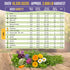 35 Pack 16,335+ Medicinal & Tea Herb Seeds Variety for Indoor & Outdoors. Non-GMO Heirloom Garden Seeds: Anise