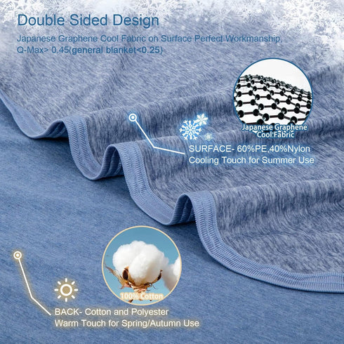 CHOSHOME Cooling Blanket for Hot Sleepers Lightweight Summer Cold Thin Blankets for Sleeping, Hot Flashes Night Sweats, Soft Blanket for Bed, Throw Size, Blue by CHOSHOME