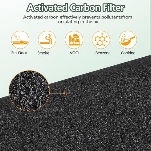 FLT4700 HEPA Filter M Replacement for G-Guardian AC4700, 2 HEPA + 4 Activated Carbon Filters (2+4)