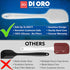 DI ORO Silicone Spatula - 600°F Heat-Resistant Rubber Kitchen Spatula for Baking, Scraping, & Mixing - BPA Free Nonstick Cookware Safe Flexible Utensil for Cooking - Seamless & Dishwasher Safe (Stone) by di Oro Living