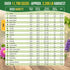 25 Pack 11,700 Packets 2026 Most Popular Herb Seeds Variety - Non-GMO Heirloom Seeds for Planting Herbs in Individual