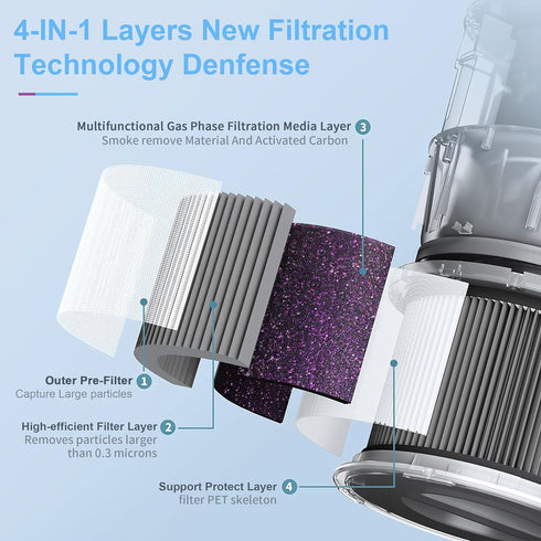 MK06 MK01 True HEPA Replacement Filter 2 Pack Compatible with AROEVE MK01 MK06 and Kloudi DH-JH01 Air Purifier