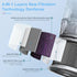 MK06 MK01 True HEPA Replacement Filter 2 Pack Compatible with AROEVE MK01 MK06 and Kloudi DH-JH01 Air Purifier