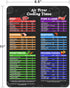 Air Fryer Sheets - Air Fryer Cheat Sheet - 8.5" x 11" Air Fryer Cooking Times Chart, Airfryer Cooking Guide, Air Fryer Magnetic Cheat Sheet, Air Fryer Must Haves, Air Fryer Times - Air Fryer Magnet