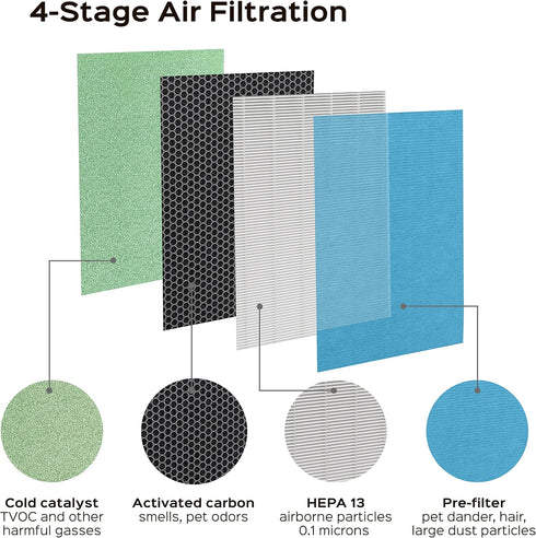 P500_F2 Universal Replacement Filter for Colzer, Mooka, Hosome, Elechomes Air Purifiers