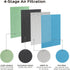 P500_F2 Universal Replacement Filter for Colzer, Mooka, Hosome, Elechomes Air Purifiers